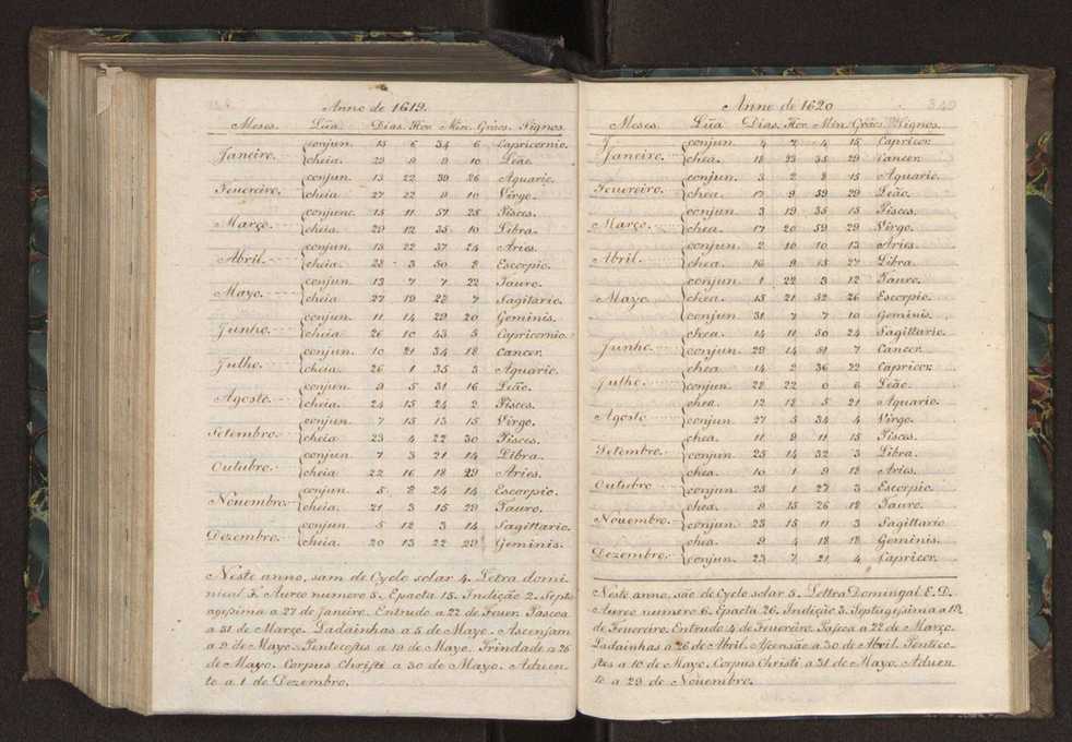 Chronographia ou reportorio dos tempos: o mais copioso que te agora sayo a luz 252