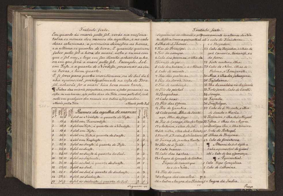 Chronographia ou reportorio dos tempos: o mais copioso que te agora sayo a luz 274