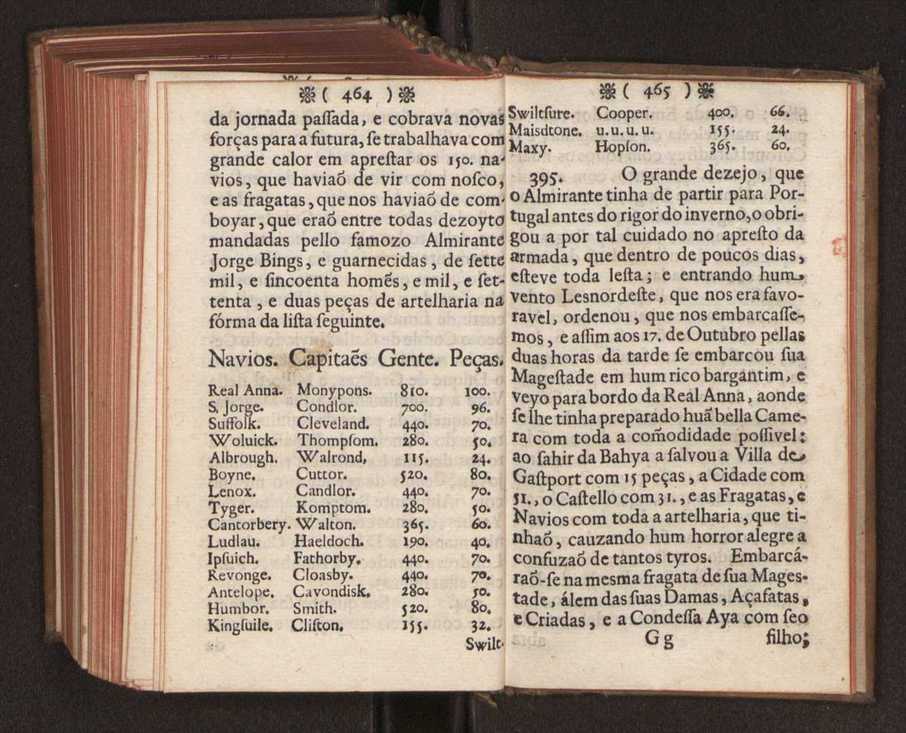 Embayxada do Conde de Villarmayor Fernando Telles da Sylva de Lisboa  corte de Vienna, e viagem da Rainha Nossa Senhora D. Maria Anna de Austria, de Vienna  Corte de Lisboa, com hu sumaria noticia das provincias, e cidades por onde se fez a jornada 243