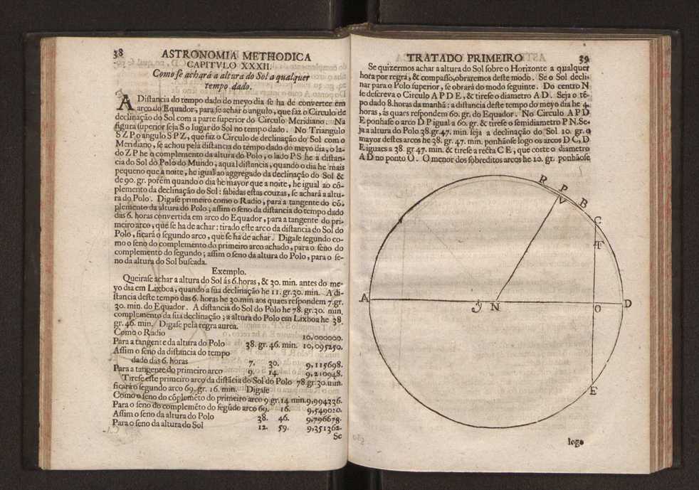 Astronomia methodica distribuida em tres tratados ... 30