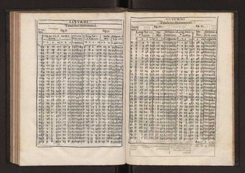 Astronomia methodica distribuida em tres tratados ... 101