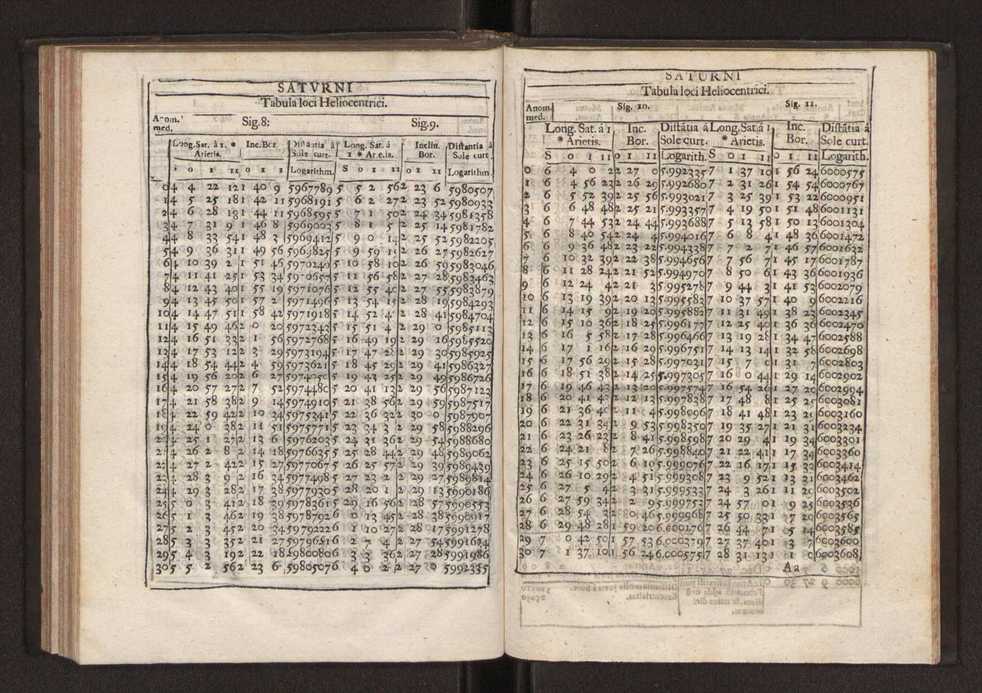 Astronomia methodica distribuida em tres tratados ... 101