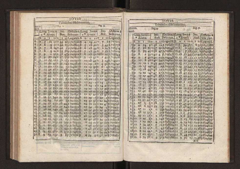 Astronomia methodica distribuida em tres tratados ... 103
