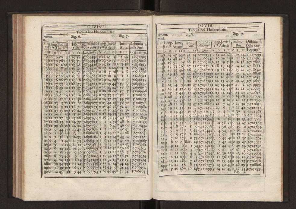 Astronomia methodica distribuida em tres tratados ... 104