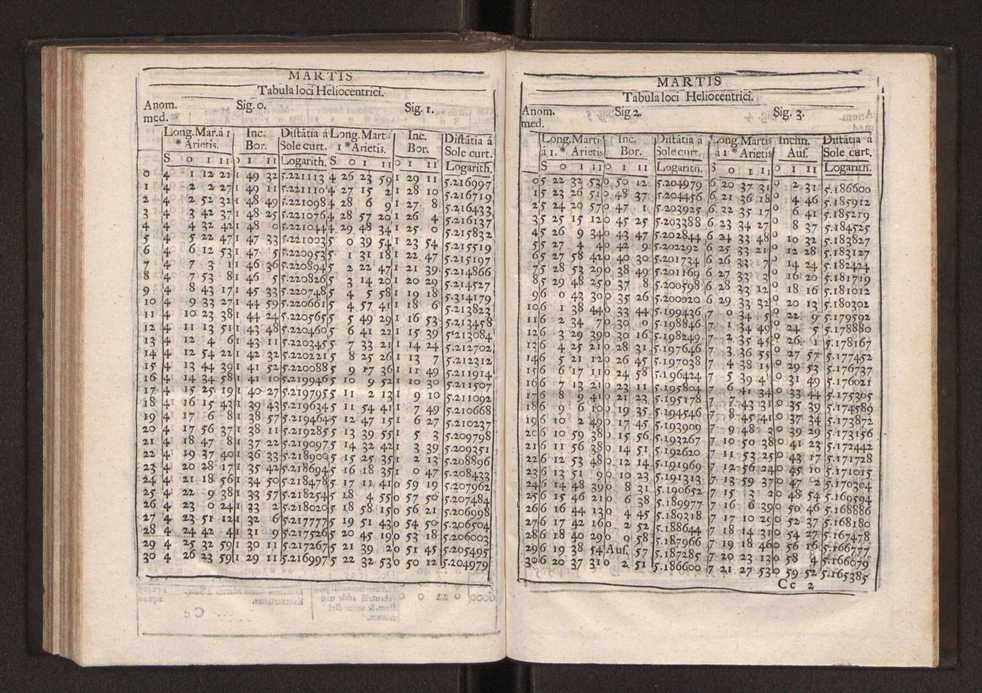 Astronomia methodica distribuida em tres tratados ... 106