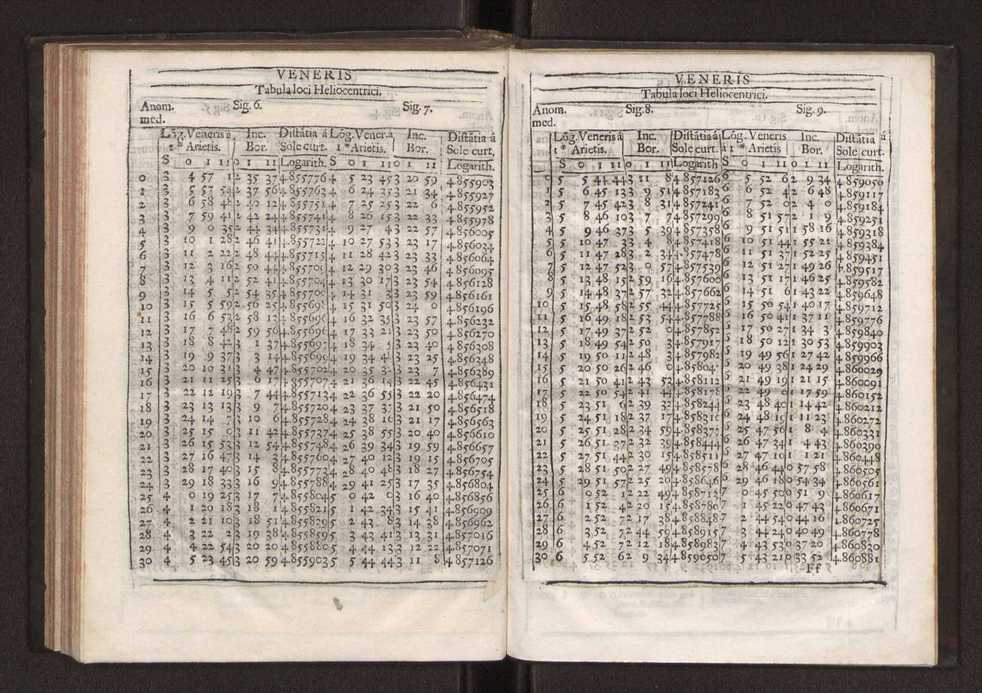 Astronomia methodica distribuida em tres tratados ... 111