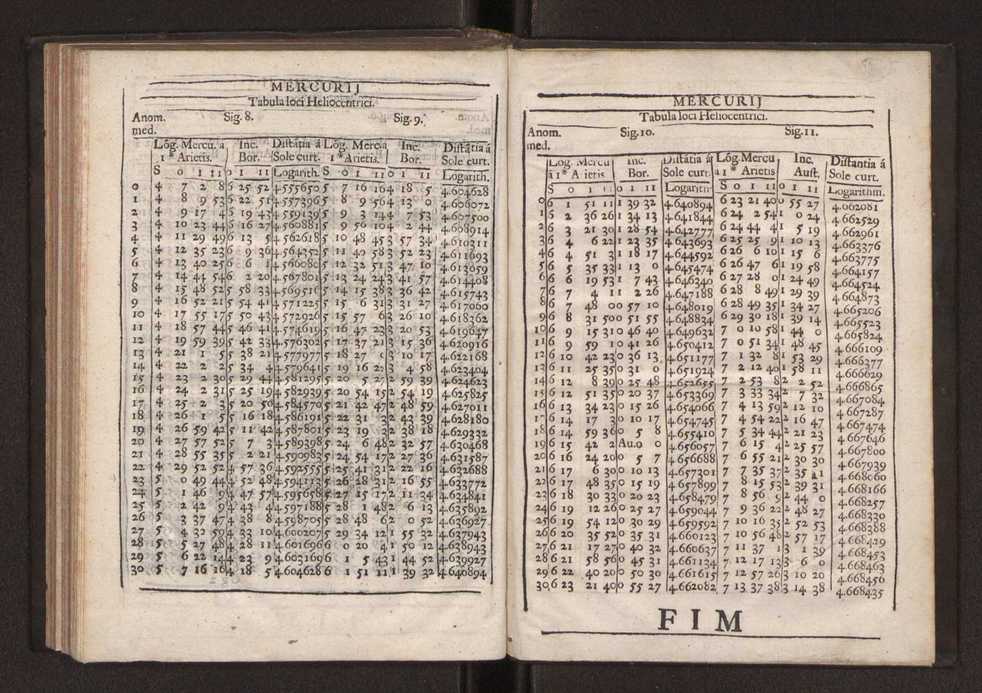 Astronomia methodica distribuida em tres tratados ... 115