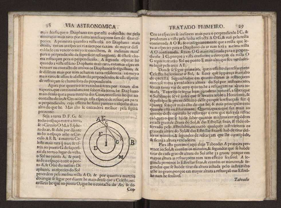 Via astronomica 25