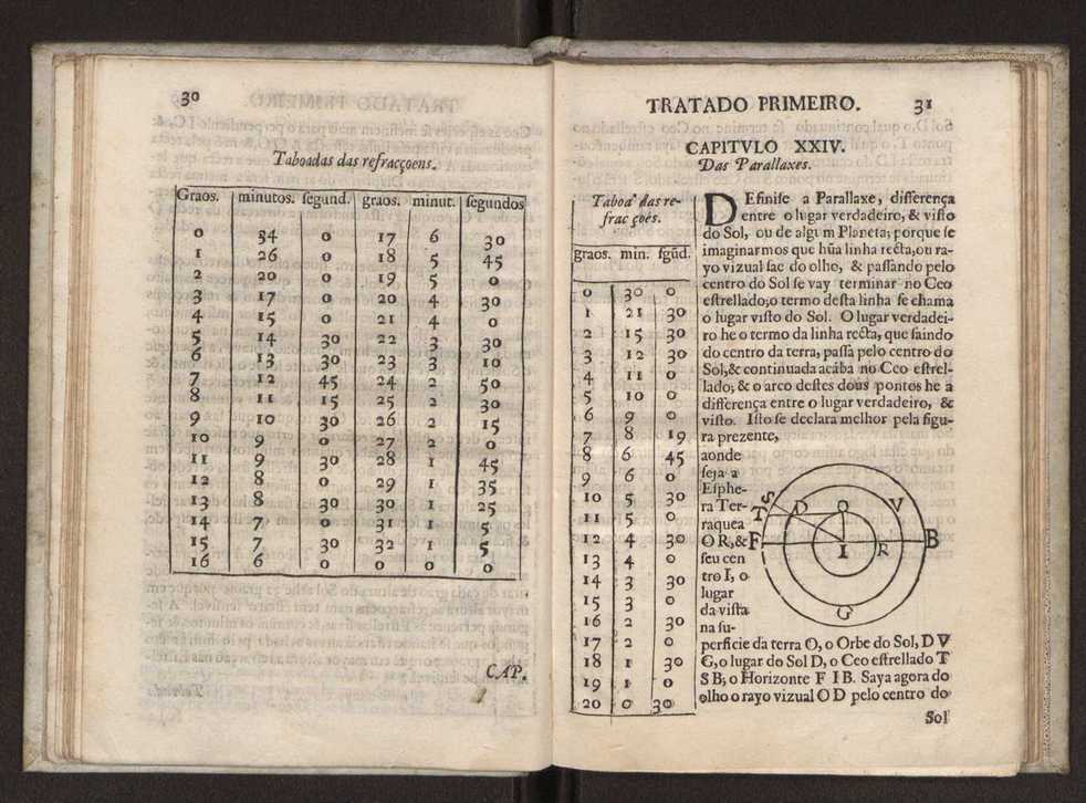 Via astronomica 26