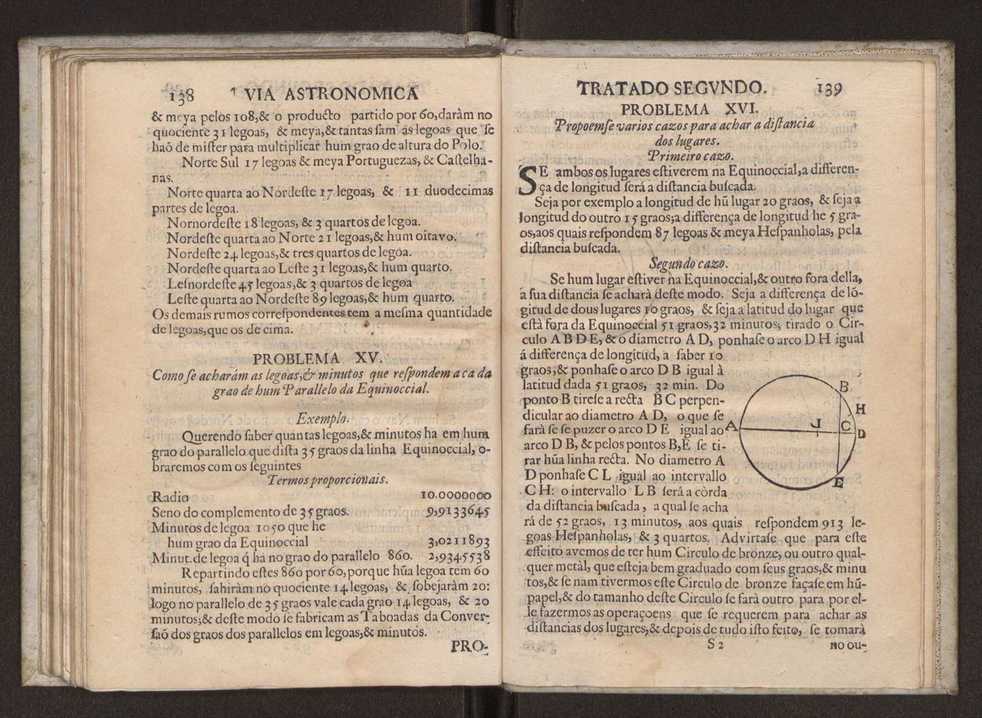 Via astronomica 80