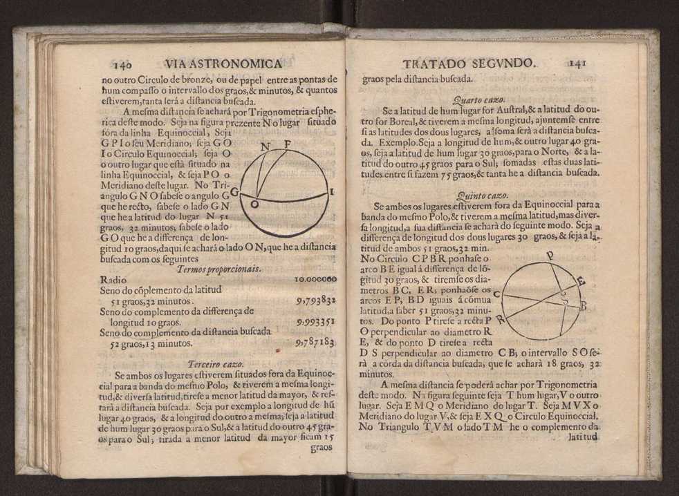 Via astronomica 81