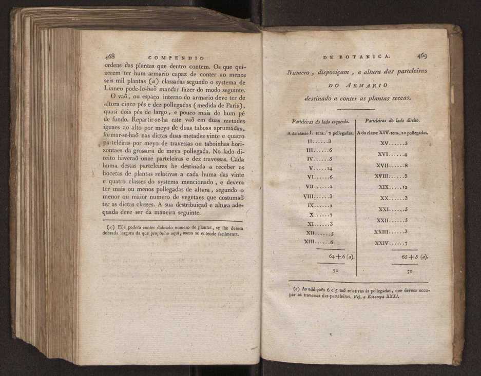 Compendio de botanica ou nooens elementares desta sciencia, segundo os melhores escritores modernos, expostas na lingua portugueza por Felix Avellar Brotero. Tomo Primeiro [- segundo] 274