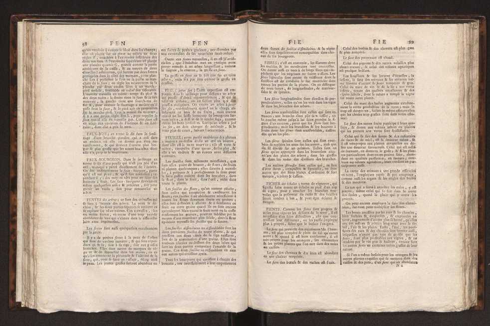 Encyclopdie mthodique : art aratoire et du jardinage 55