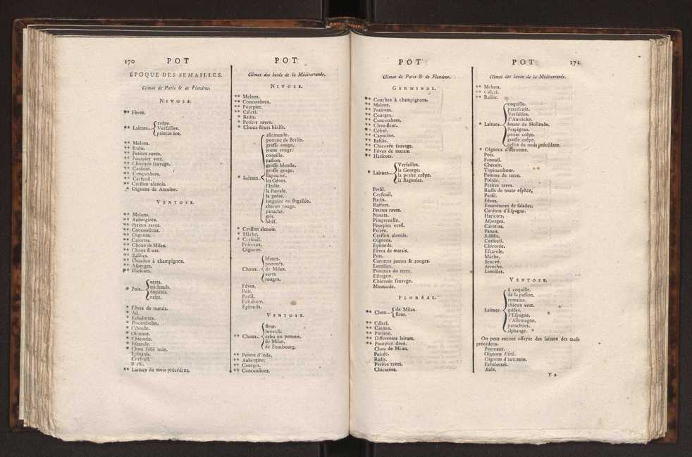 Encyclopdie mthodique : art aratoire et du jardinage 91