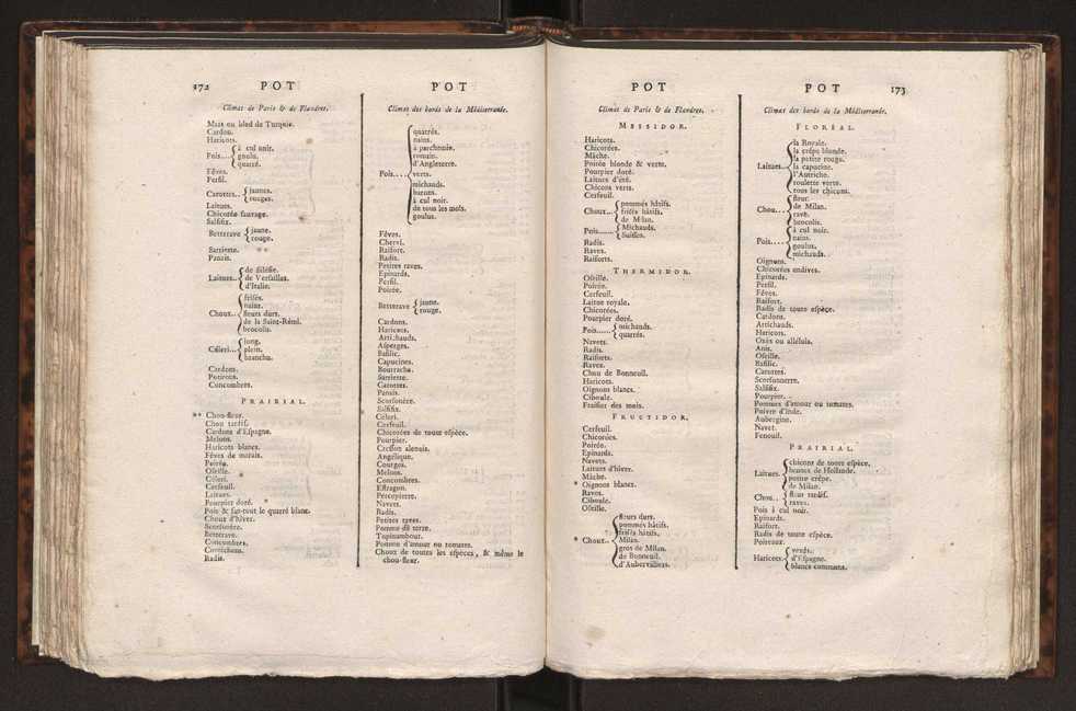 Encyclopdie mthodique : art aratoire et du jardinage 92