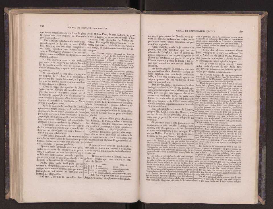 Jornal de horticultura prtica III 107