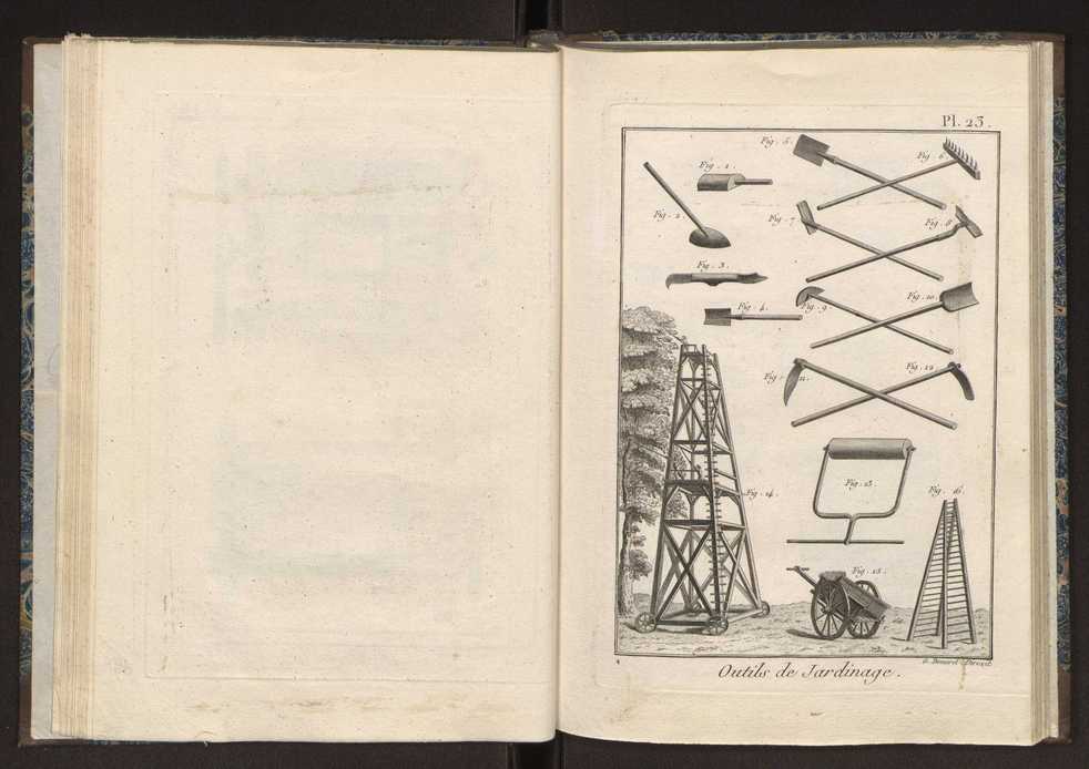 Recueil des planches du dictionnaire encyclopdique de l'art aratoire et du jardinage 27