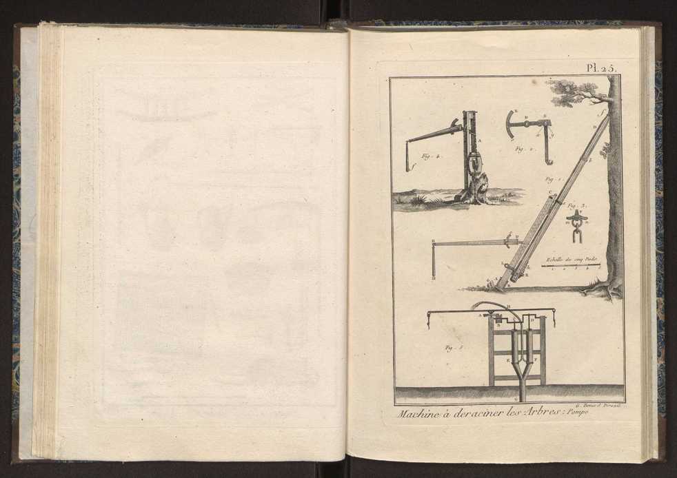 Recueil des planches du dictionnaire encyclopdique de l'art aratoire et du jardinage 29