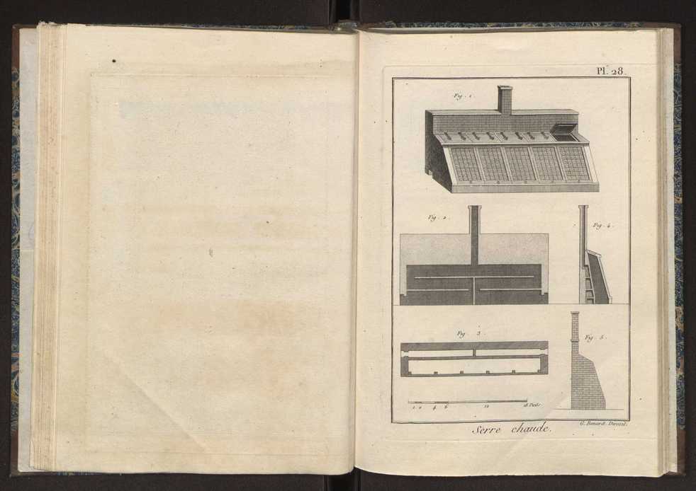 Recueil des planches du dictionnaire encyclopdique de l'art aratoire et du jardinage 32