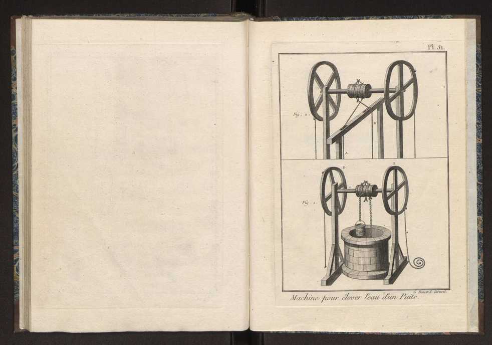 Recueil des planches du dictionnaire encyclopdique de l'art aratoire et du jardinage 55