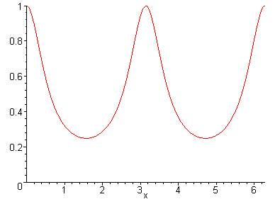 [Maple Plot]