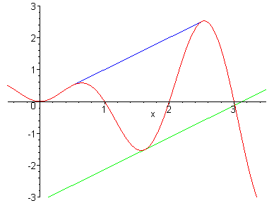 [Maple Plot]