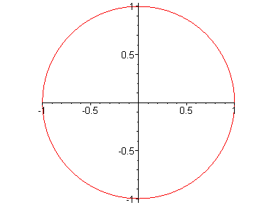 [Maple Plot]