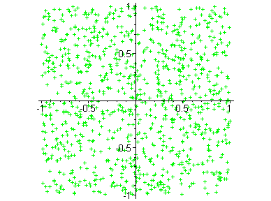 [Maple Plot]