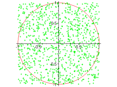 [Maple Plot]