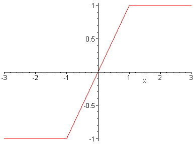 [Maple Plot]